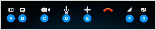 Image showing Mute, Volume, Screen sharing, Dial pad and instant messaging icons