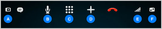Image showing Mute, Volume, Screen sharing, Dial pad and instant messaging icons 