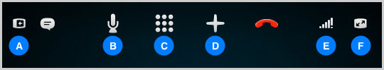 Image showing Mute, Volume, Screen sharing, Dial pad and instant messaging icons