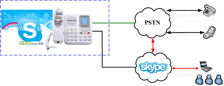 Skypeר绰Ӧģʽ