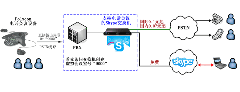 电话会议 polycom