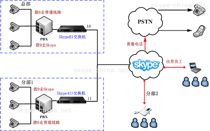 skype官网