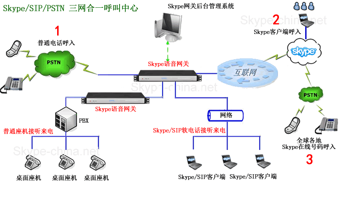 skype官网